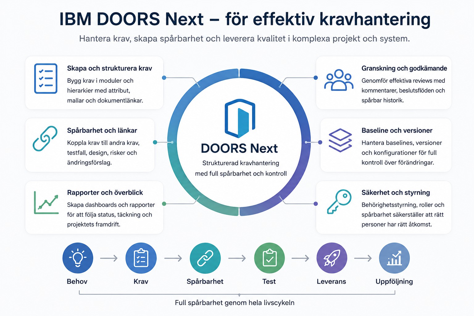 doors next instruktioner i bild