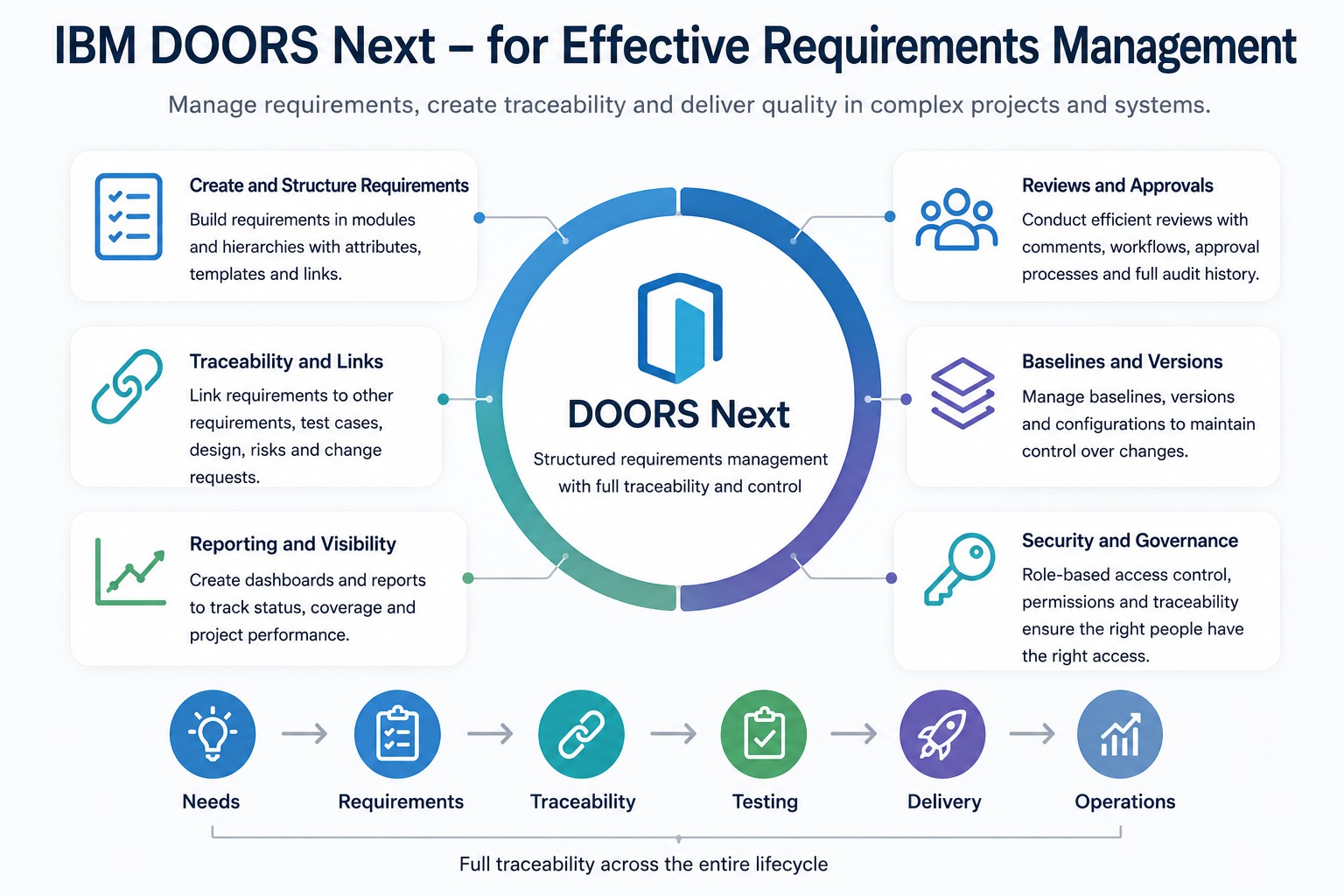 ibm doors next explained