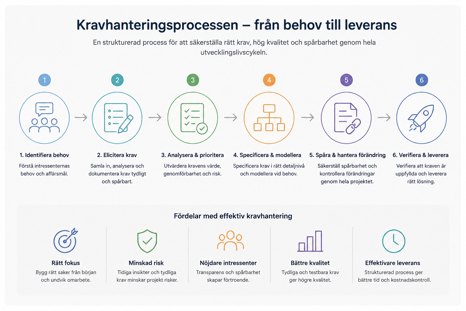 spårbarhet i kravhantering