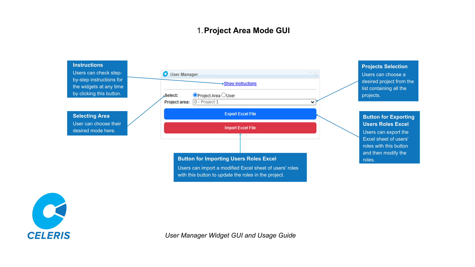 Projektområdeslägets GUI Layout