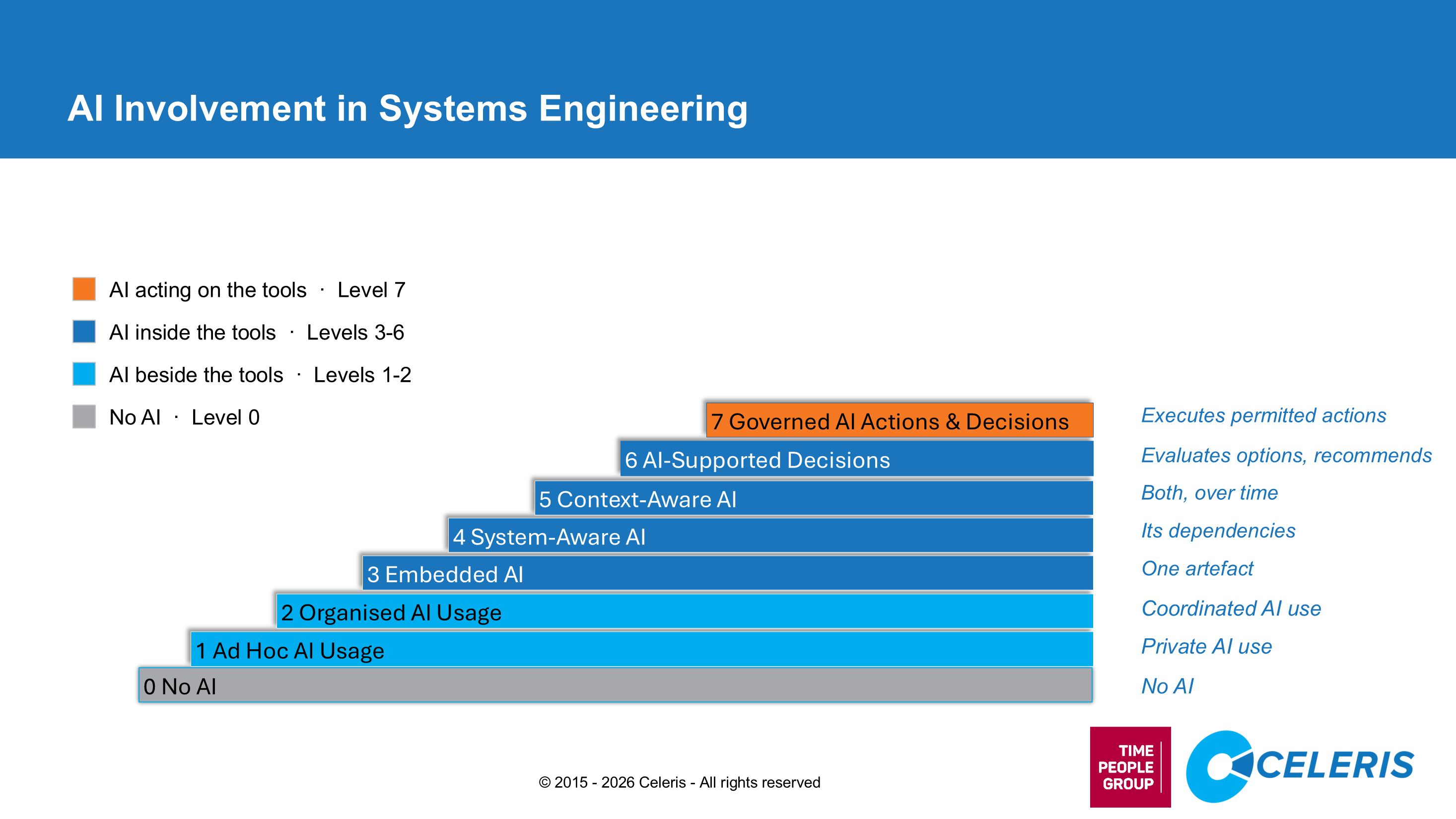 Slide2