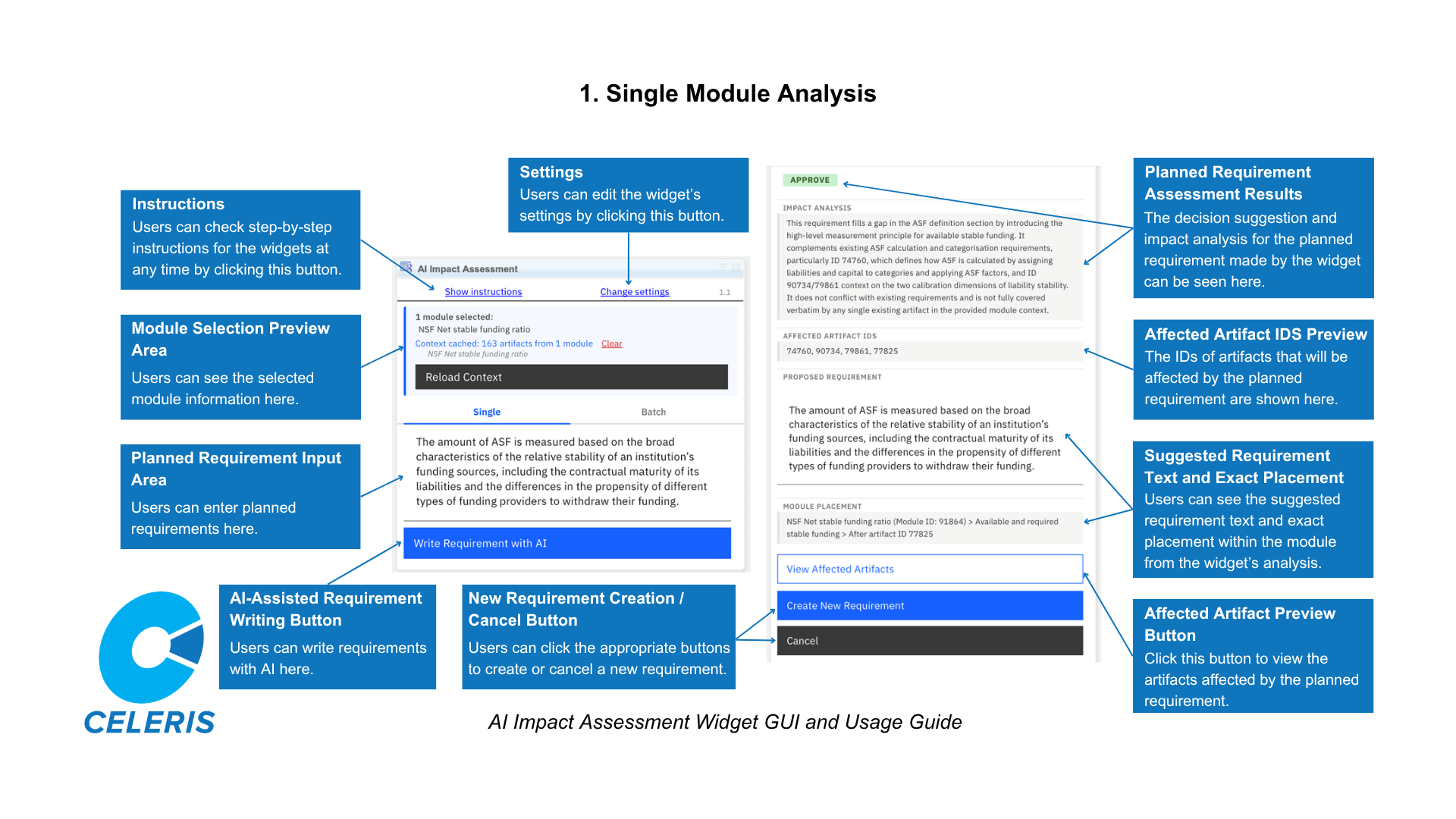 AI Impact Assessment Widget GUI and User Guide