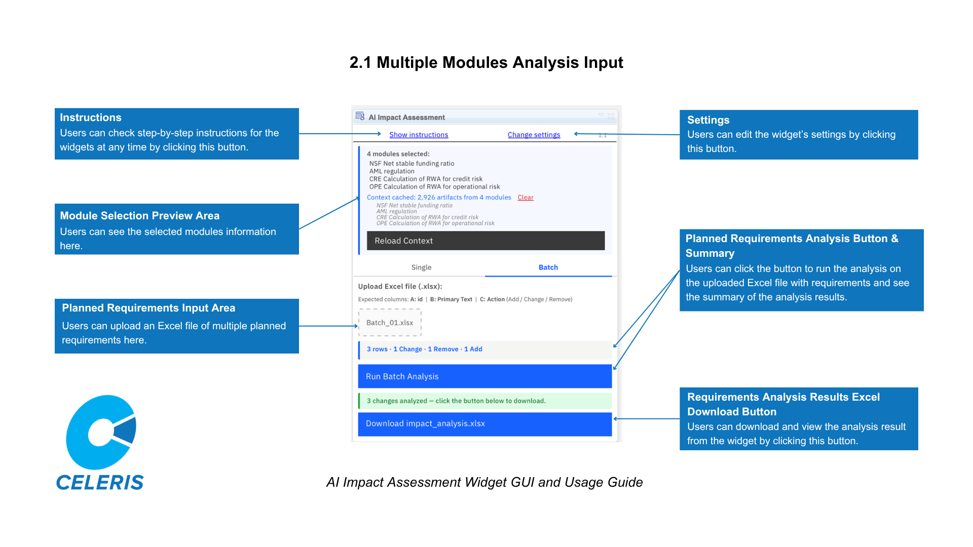AI Impact Assessment Widget GUI and User Guide