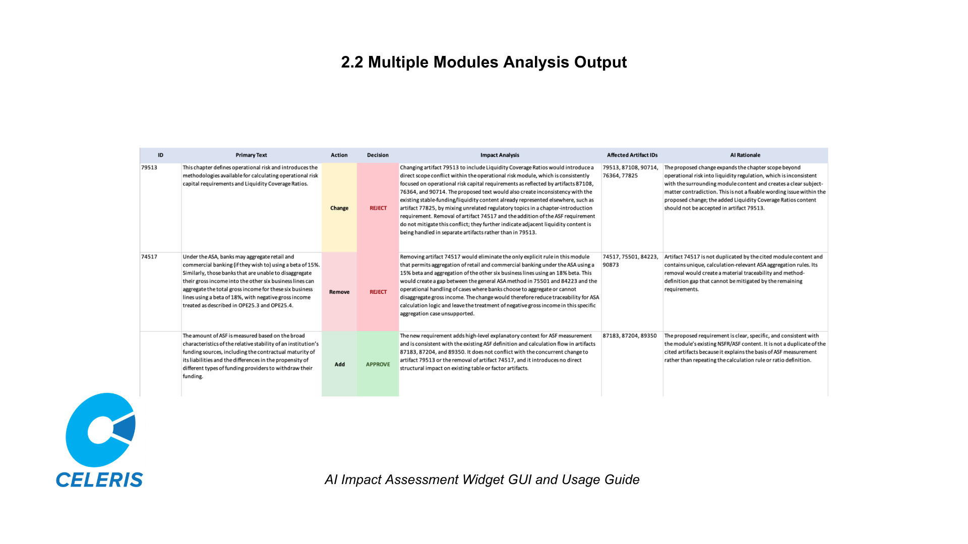 AI Impact Assessment Widget GUI and User Guide